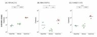 電源不要・高速・高感度――環境DNA濃縮「QuickConc(R)」の新手法を開発