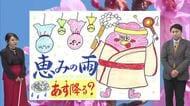 １月３１日（土）「宮崎の天気 雲が多くなるも 大きな崩れなし」