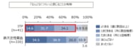 ITP患者の約8割が日常生活で「なんとなくつらい」 一方、ITPと不調の関連を認識していた人は約3人に1人