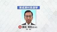 東成瀬村長選　現職の備前博和氏（65）が無投票で再選果たす　秋田