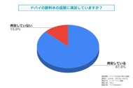 ドバイの飲料水の品質に対する満足度についてドバイ在住日本人を対象に調査しました