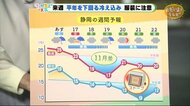 週明けはこの秋一番の冷え込みに 気温の急降下に注意!【ただいま天気 10/15】