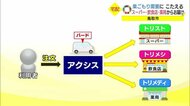 IT企業が宅配仲介システムを開発し自らもデリバリーに参入 SDGs住み続けられるまちづくりを(鳥取)