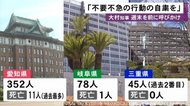 宣言後初の週末を前に…愛知県知事「不要不急の行動自粛を」東海3県で新たに計475人が新型コロナに感染