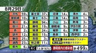【新型コロナ】静岡県中部の病床使用率80パーセント超える 高齢者施設・保育園クラスター発生