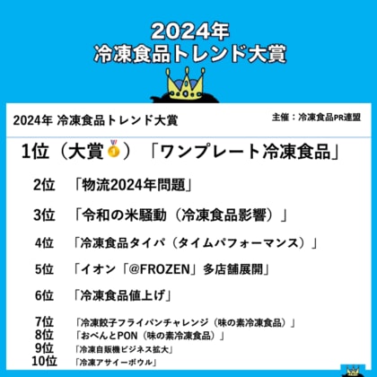 「冷凍食品トレンド大賞2024」大賞は『ワンプレート冷凍食品』。業界関係者が選ぶ今年の冷食トレンドランキングを発表!