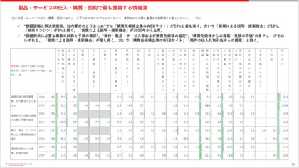 企業の購買行動、営業面談前に85%が候補を選定。高額取引ほどプロセスは複雑化・長期化 - ワンマーケティングが「BtoB購買プロセス白書2025」を発表 -