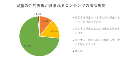 【調査結果】生成AIやディープフェイクによるいじめなど、子どもの権利侵害のリスクが浮上!対応策は、規制と自己防衛の両輪で。