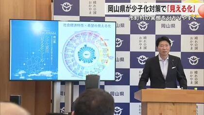 岡山県が全国初の新・少子化対策　県内市町村の少子化要因を８分野２１指標で点数付け「見える化」【岡山】