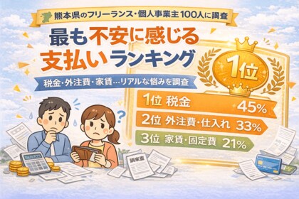 【熊本県調査】フリーランス・個人事業主100人に聞いた「最も不安に感じる支払い」ランキング調査