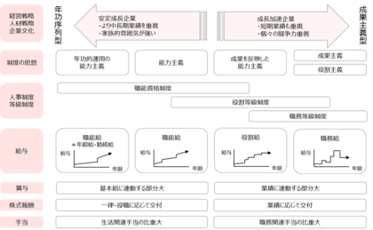 【新刊発行】人事・年金の今が分かる「三菱UFJトータルリワードレポート（旧三菱UFJ年金情報）11月号」発刊