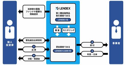 高まる経済不安と将来への懸念!新社会人のお金事情について!