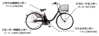 国内初“押し歩き機能付き”電動アシスト自転車が登場…なぜ今までなかっ