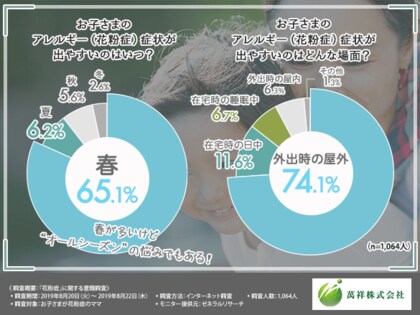 秋の花粉に要注意 春以外でも 夏と秋にも花粉症