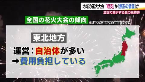 物価高で経費高騰　全国で減少する花火大会　“収支”か地域にとって“無形の価値”か　専門家の指摘
