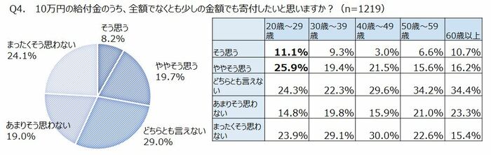 トラストバンクの調べより