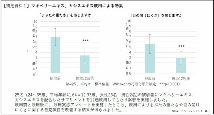 (画像提供:ポーラ)