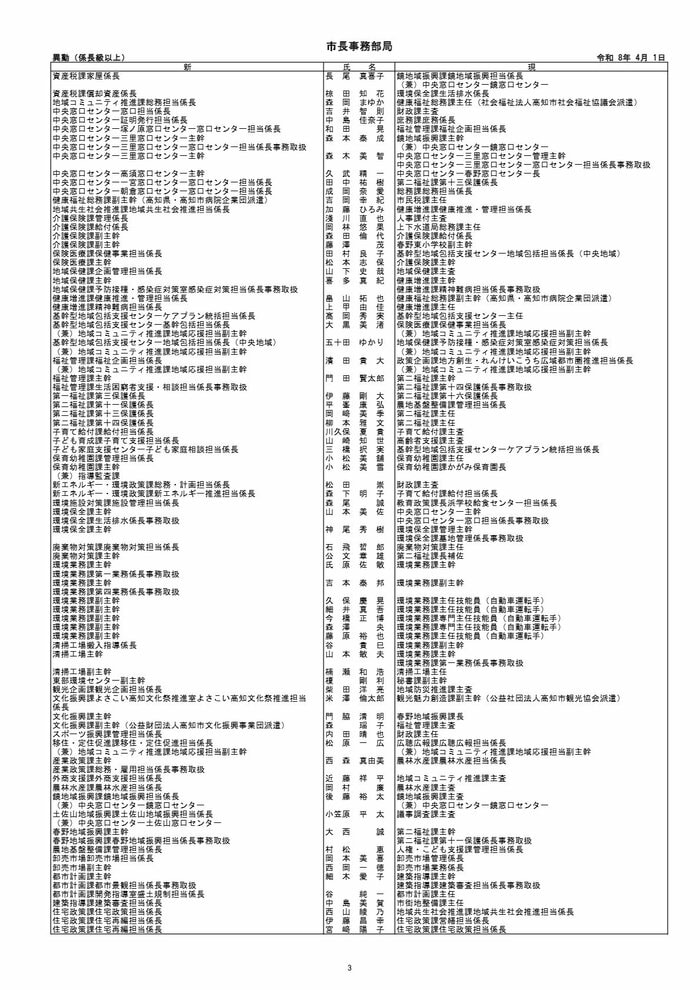 高知市人事異動（係長級以上）3/12