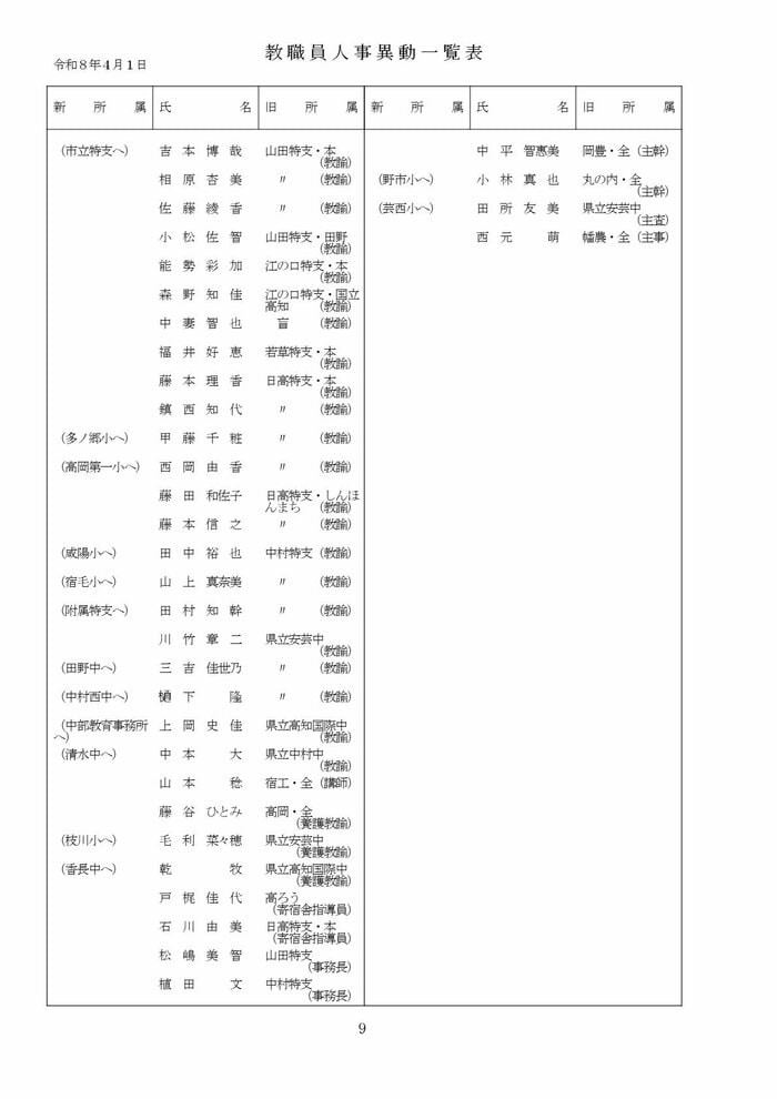 高知県教職員の人事異動【県立学校】 9/16