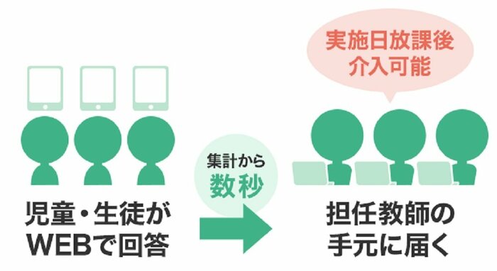 「WEBQU」イメージ(画像提供:NTTコミュニケーションズ)