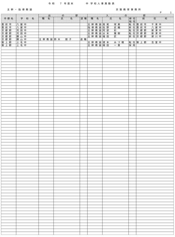 （京築教育事務所／小・中・義務教育学校）