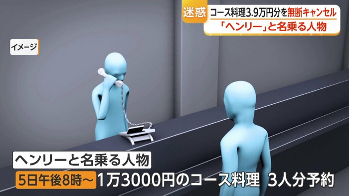 「ヘンリー」と名乗る人物がホテルのフロント経由で予約