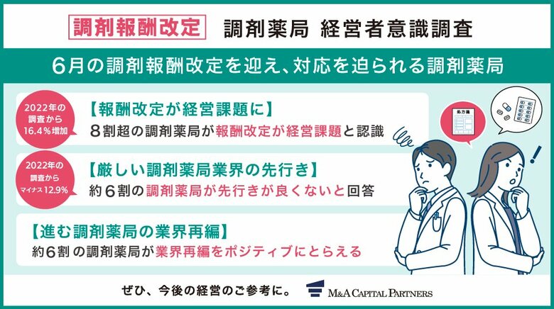 【調剤報酬改定】調剤薬局 経営者意識調査を実施