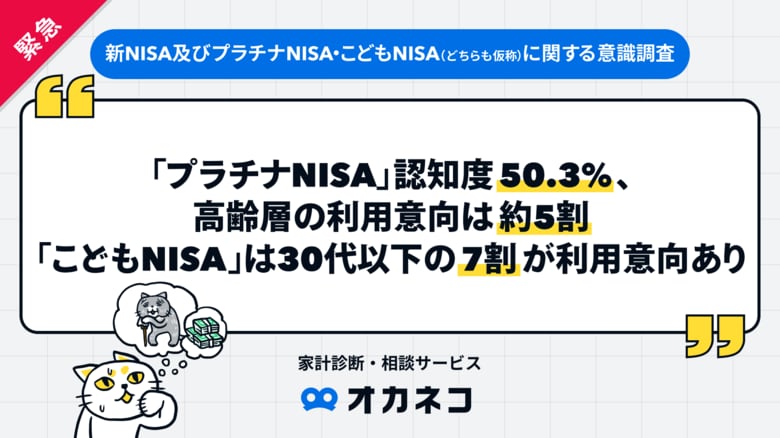 【緊急調査】「プラチナNISA」認知度50.3%、高齢層の利用意向は約5割、「こどもNISA」は30代以下の7割が利用意向あり