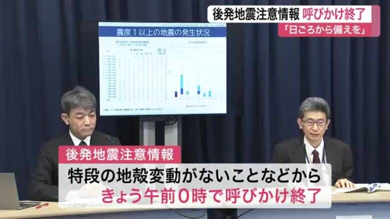 北海道・三陸沖後発地震注意情報の呼びかけ終了　地殻変動見られず　日頃の備えは継続を〈宮城〉｜FNNプライムオンライン