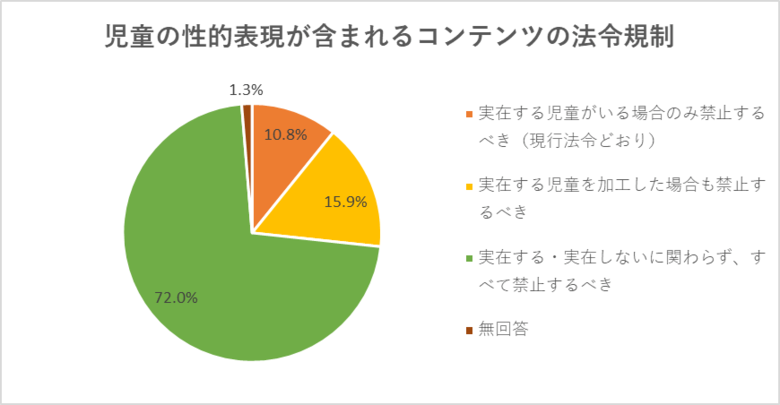 【調査結果】生成AIやディープフェイクによるいじめなど、子どもの権利侵害のリスクが浮上!対応策は、規制と自己防衛の両輪で。