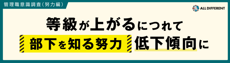 【調査】等級が上がるにつれて「部下を知る努力」低下傾向に