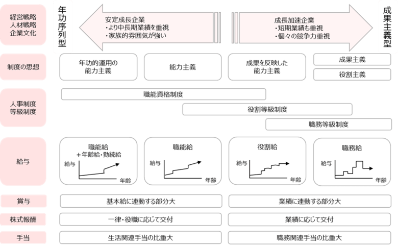 【新刊発行】人事・年金の今が分かる「三菱UFJトータルリワードレポート（旧三菱UFJ年金情報）11月号」発刊