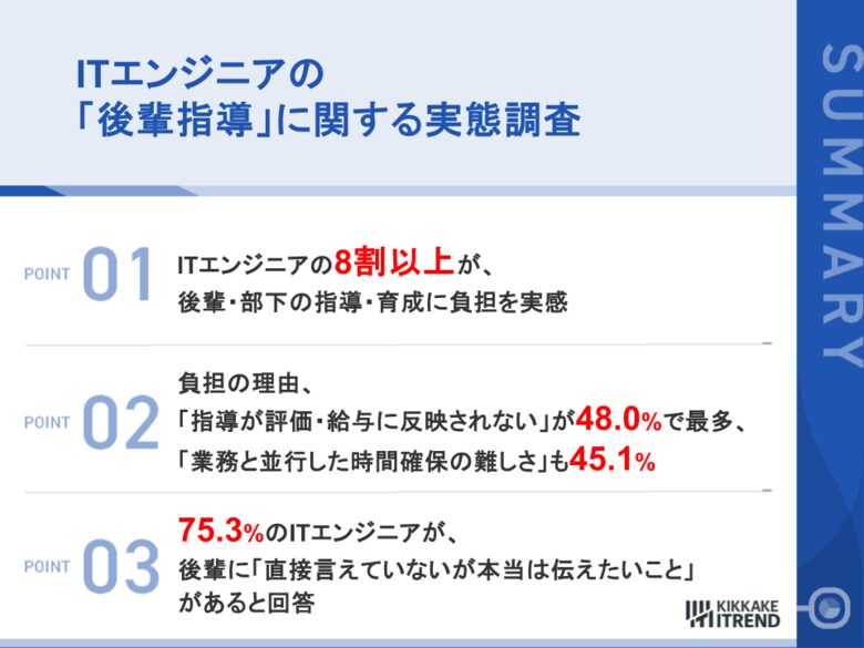 【先輩エンジニア本音調査2026】約8割が「後輩に直接言えていないことがある」、最多は「質問前に自分なりの仮説を持ってきてほしい」