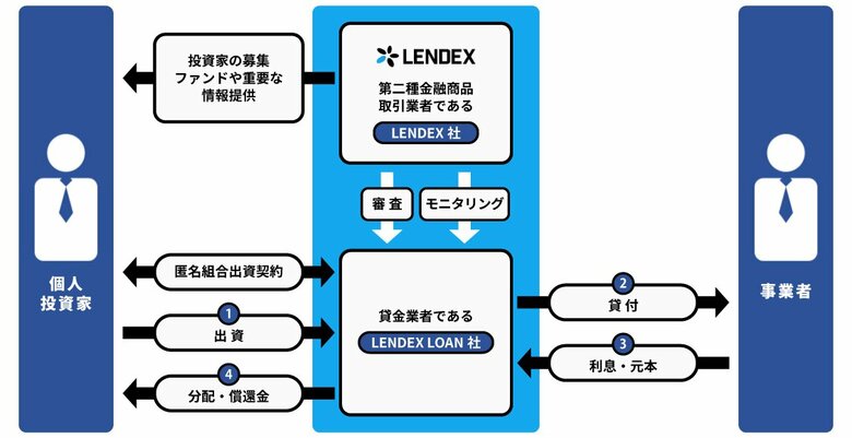 高まる経済不安と将来への懸念！新社会人のお金事情について！