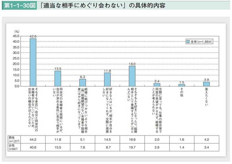 「令和元年版 少子化社会対策白書」より