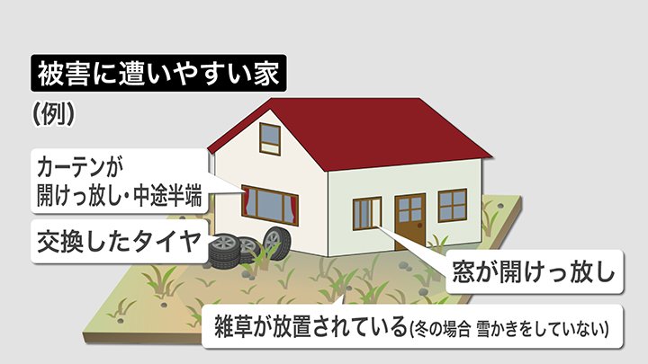 被害に遭いやすい家の特徴