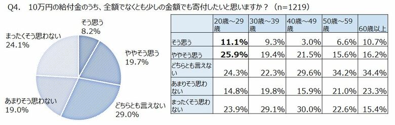 トラストバンクの調べより