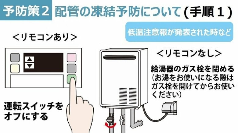 東京ガス公式Twitterより「予防策２　手順１」（画像提供：東京ガス）