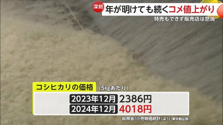 総務省「小売物価統計」より（東京都区部）