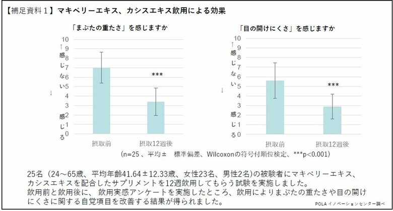 （画像提供：ポーラ）