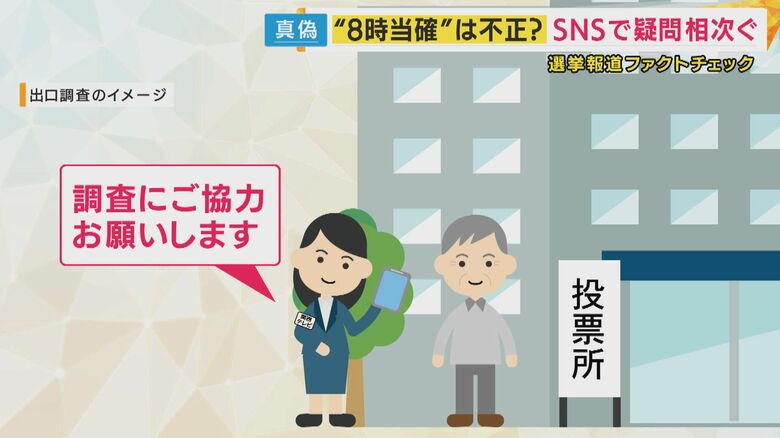 出口調査（イメージ）