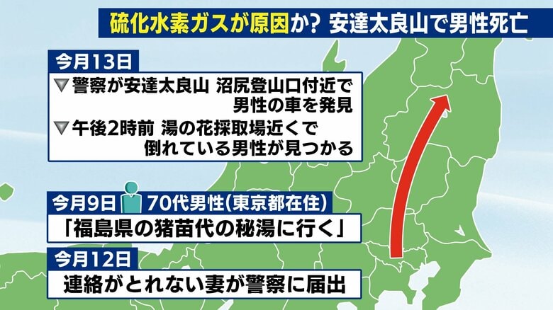 亡くなった男性の動き