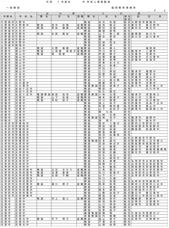 （福岡教育事務所／小・中・義務教育・特別支援学校）