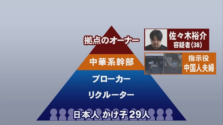 ニュースONE