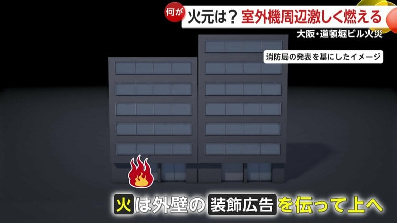 消防局の発表を元にしたイメージ