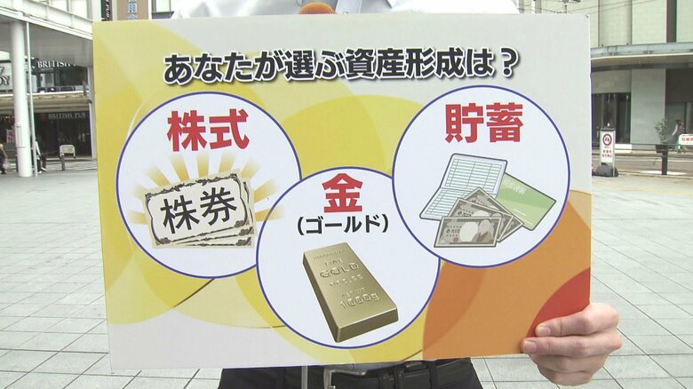 資産形成について聞いた