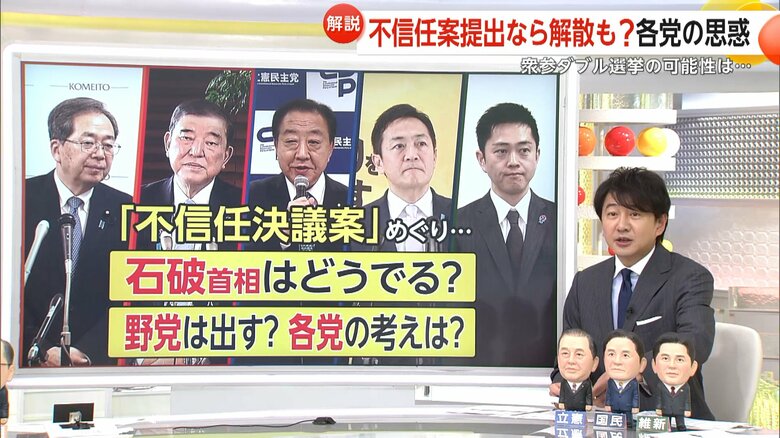 不信任決議案をめぐる各党の思惑