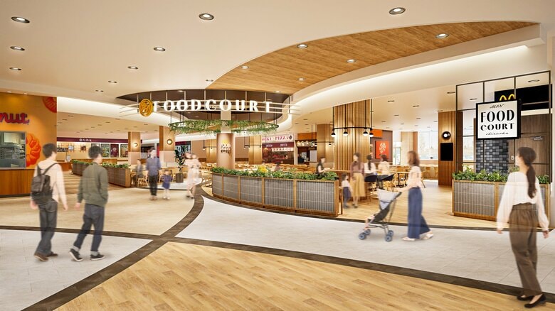 提供：イオンリテール