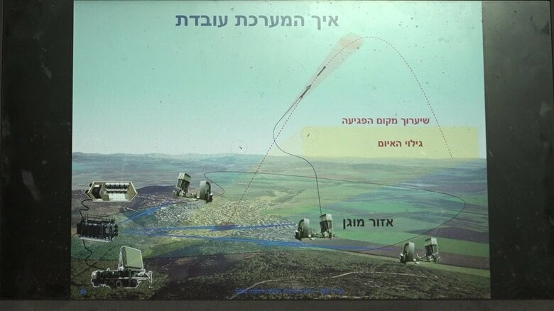 着弾点を予測して迎撃する