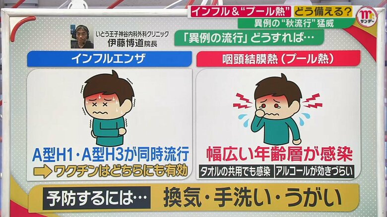 「換気、手洗い、うがい」基本的な予防法が効果的だという